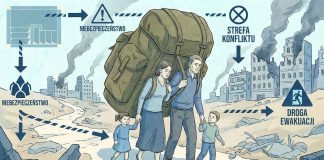 Ewakuacja czy pułapka? Czego nie powie Ci rządowy poradnik Ewakuacja i rządowy poradnik bezpieczeństwa - cała prawda